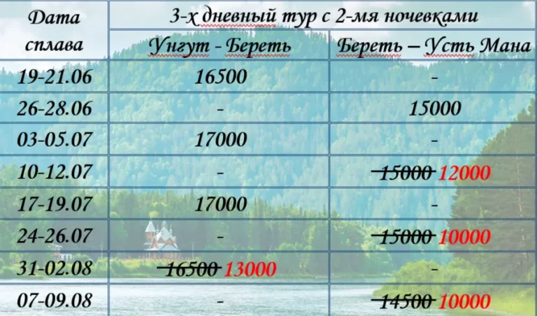 Сплавы по мане цены 2026